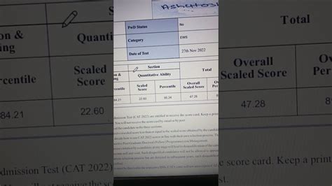 My CAT Scorecard 2022 Score Vs Percentile IIMs CAT YouTube