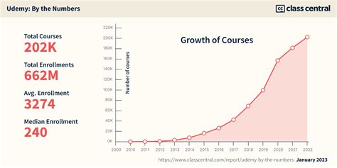 2025 250 Top FREE Udemy Courses Of All Time Class Central