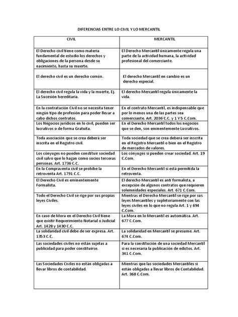 Diferencias Entre Lo Civil Y Lo Mercantil