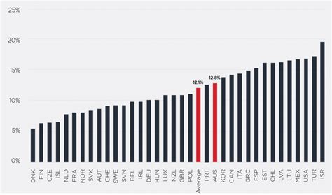 Concerning Facts About Poverty In Australia Anglicaresa