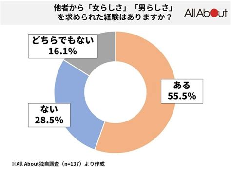 「女の子だからピンク」「男なのにピンク」にモヤモヤ。「女らしさ」「男らしさ」を求められたエピソード ライブドアニュース