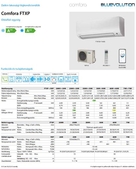 Daikin Ftxp M Rxp M Comfora Inverteres Split Kl Ma Yeskl Ma Web Ruh Z