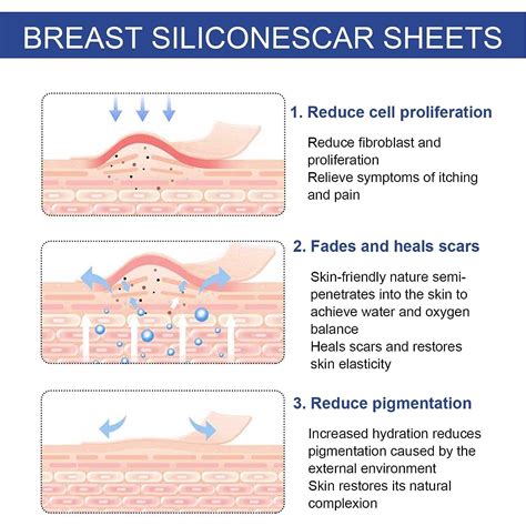 Silicone Scar Sheets | Safe Relief, Reduce & Restore Elasticity for