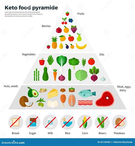 Healthy Eating Concept Keto Food Pyramid Stock Vector Image 65139585