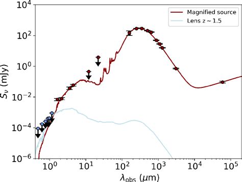 Figure 1 from Observing Dusty Star-Forming Galaxies at the Cosmic Noon ...