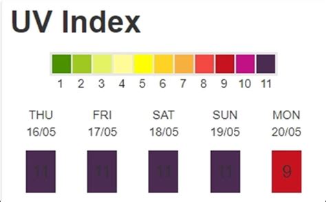 Hà Nội chính thức bước vào đợt nắng nóng gay gắt chỉ số tia UV trong 3 ngày tới đạt mức cực kỳ