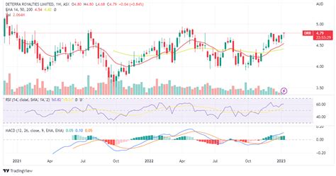 Top Asx Stocks To Watch In Report