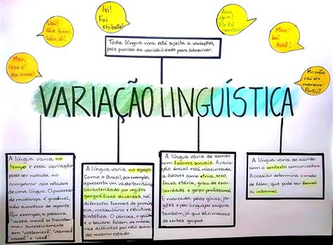MAPA MENTAL SOBRE VARIAÇÃO LINGUÍSTICA - Maps4Study
