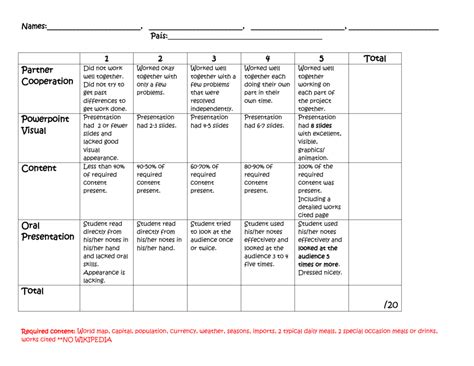 Spanish Oral Presentation Rubric Fill Online Printable 52 Off