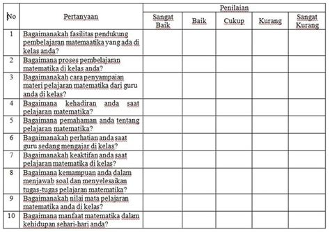 Contoh Angket Penelitian Disertai Pengertian Dan Cara Merancangnya