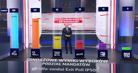 Wybory 2023 Kto będzie rządził w Polsce po wyborach Świnoujście