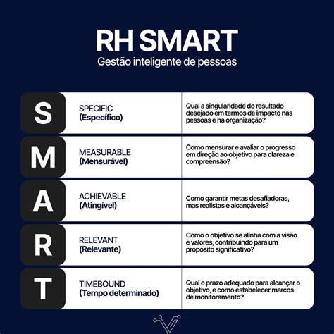 O Acrônimo Smart Significa Em Ordem - 🎯 A metodologia SMART define metas de forma clara, mensurável ...
