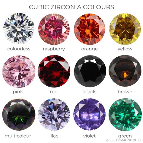 Cubic Zirconia Properties And Characteristics Diamond Buzz