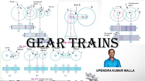 What Is Gear Train Simple Gear Compound Gear Reverted Gear