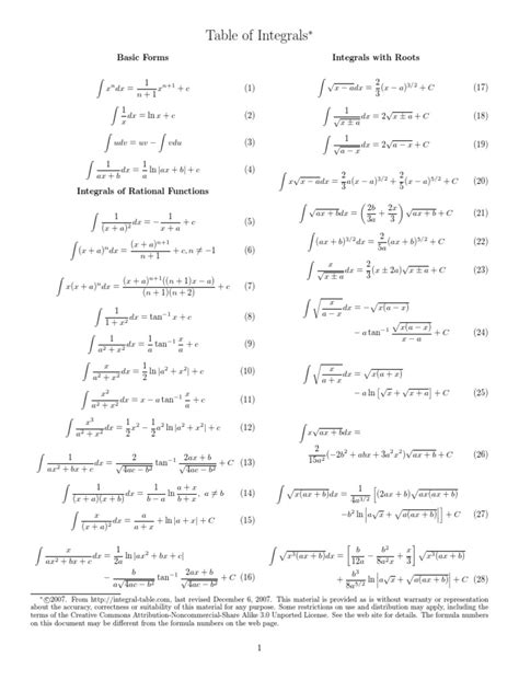 Integral Table