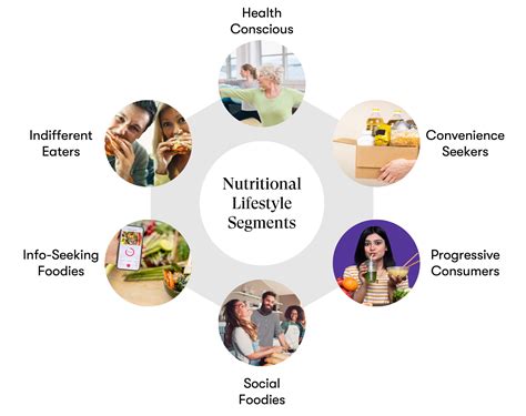 Raising the Bar - Behavioral Segmentation on Insights - Crowst : Crowst