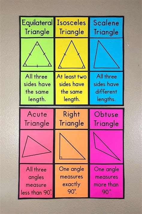 Triangle Types Chart