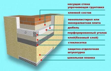 Утеплитель под гипсокартон: монтаж