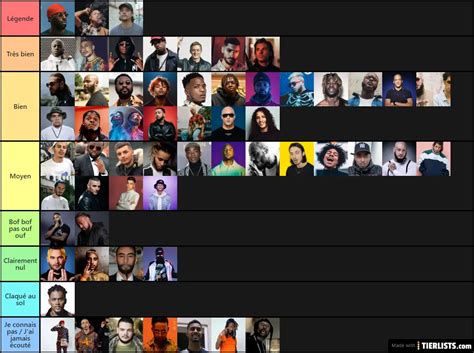 Rap Fr Tier List TierLists