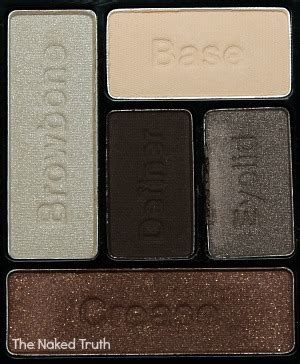 Wet N Wild Color Icon Pan Eyeshadow Palette The Naked Truth Myfindsonline