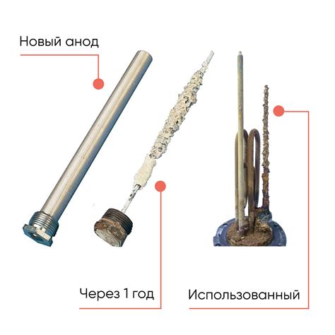 Зачем в бойлере магниевый анод и что это такое