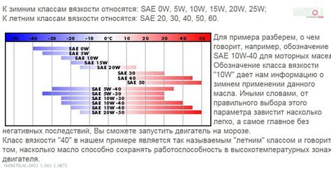 Расшифровка масла 10w 40: Моторное масло 10W-40: расшифровка ...
