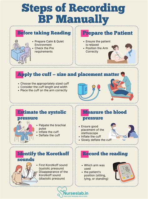 How to take manual Blood Pressure readings: A step-by-Step Guide