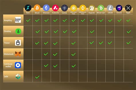 Unlocking Secure Cryptocurrency Storage with the KeepKey Wallet