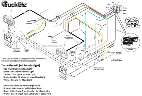 Semi Truck Trailer Plug Wiring Diagram - Database - Faceitsalon.com
