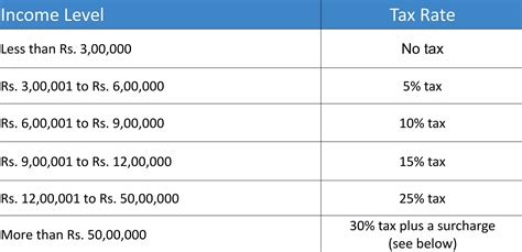 New Regime Tax Calculator Ay Clara Layla