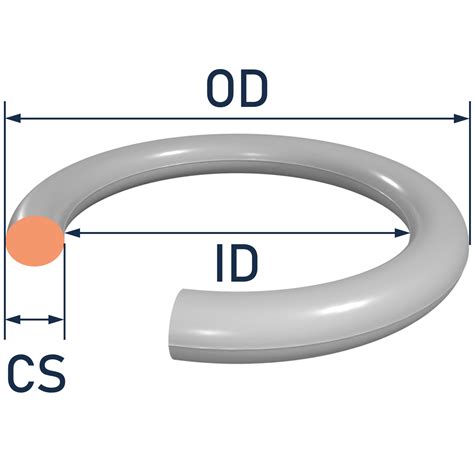 Japanese Jis O Rings Canyon Components