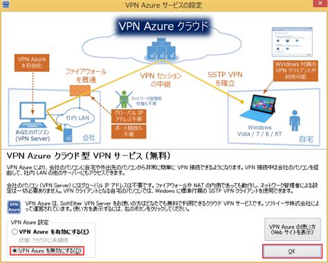 Linux版softether Vpnのipsec／l2tp設定方法 自分に負けないラボラトリー