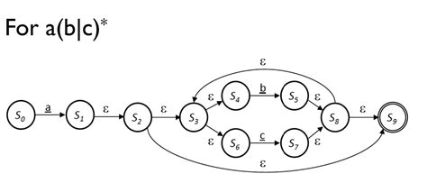 Solved Convert The Following Regular Expression To An Nfa Chegg