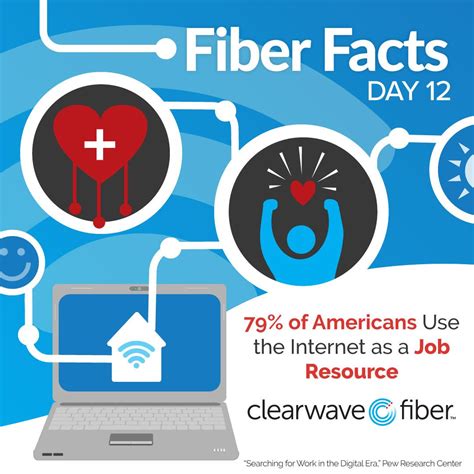 Clearwave Fiber on LinkedIn: #fiberfacts