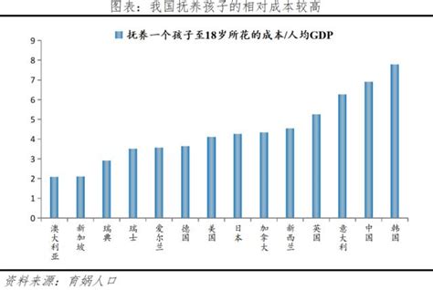 任泽平：2050年中国出生人口恐降至773万 应加快构建生育支持体系