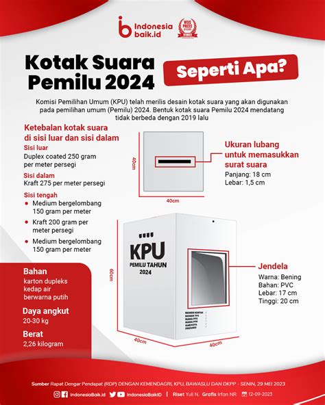 Spesifikasi Kotak Suara Pemilu 2024 Indonesia Baik