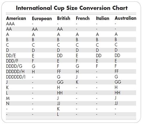 Bra Size International Chart Joshua Miller