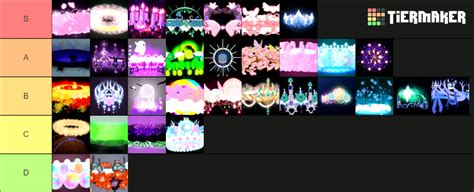 Royale High Halos January 2024 Tier List Community Rankings Tiermaker
