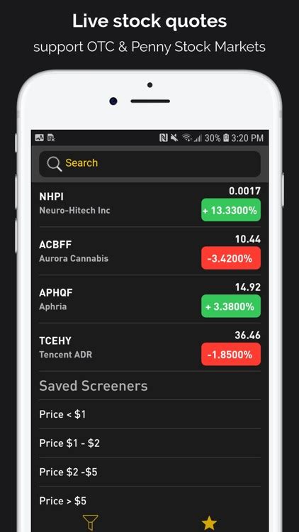 Penny Stocks Screener &Tracker by Ha Le