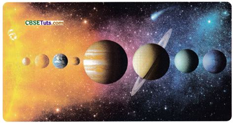 Introduction to Celestial Objects in the Sky and Light Year - CBSE Tuts