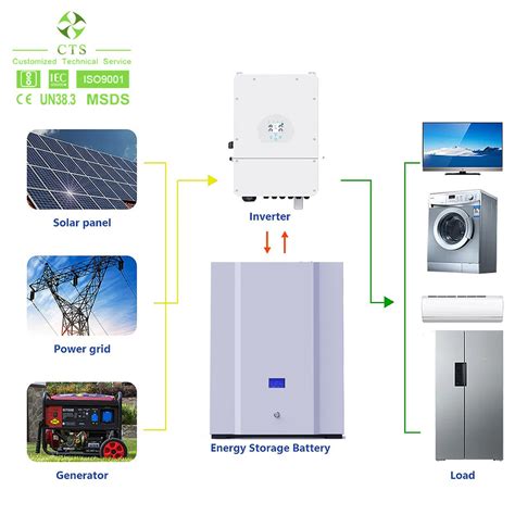 Wall Mounted Home Energy Storage Lithium Ion Battery Solar System Kw