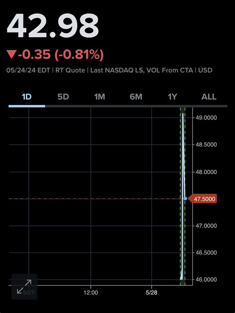 Stocks Making the Largest Moves Premarket » InfoTech Education Corp.