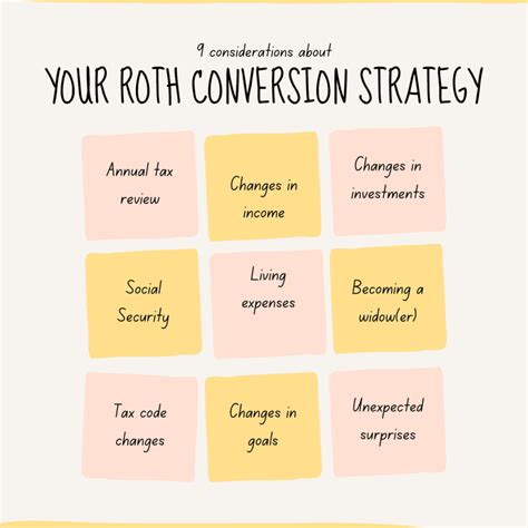 Roth Iras Teach Me Personal Finance