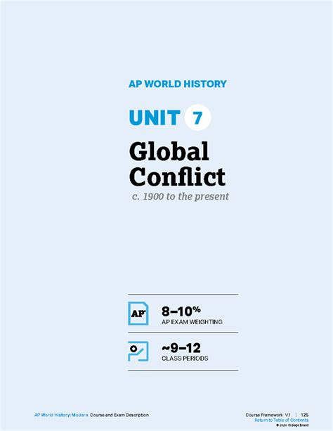 AP WORLD HISTORY UNIT 7: Global Conflict (c. 1900-Present) Exam Guide