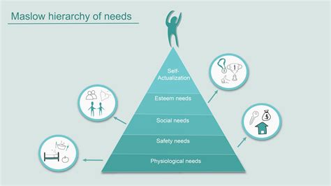 Cine A Construit Piramida Lui Maslow Și Este Scara Lui Maslow Mai