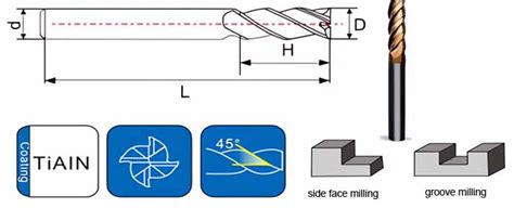 precision machining   flute  mills  guide   essential
