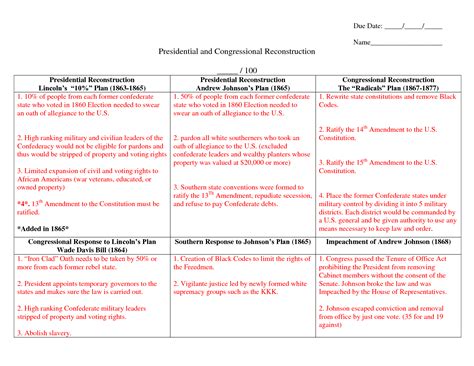 Reconstruction Lesson Plans 5th Grade - Lesson Plans Learning