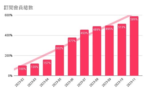 【帶你看 Podcast】2023 年度臺灣 Podcast 趨勢， Firstory：商業模式成長茁壯的一年 Inside