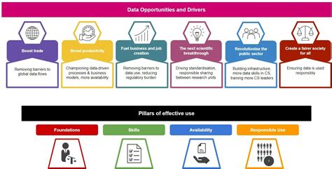 Developing A National Data Strategy Indicator Suite DCMS Blog