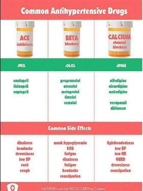 Examples And Side Effects Of Common Antihypertensive Medications Pharmacology Nursing